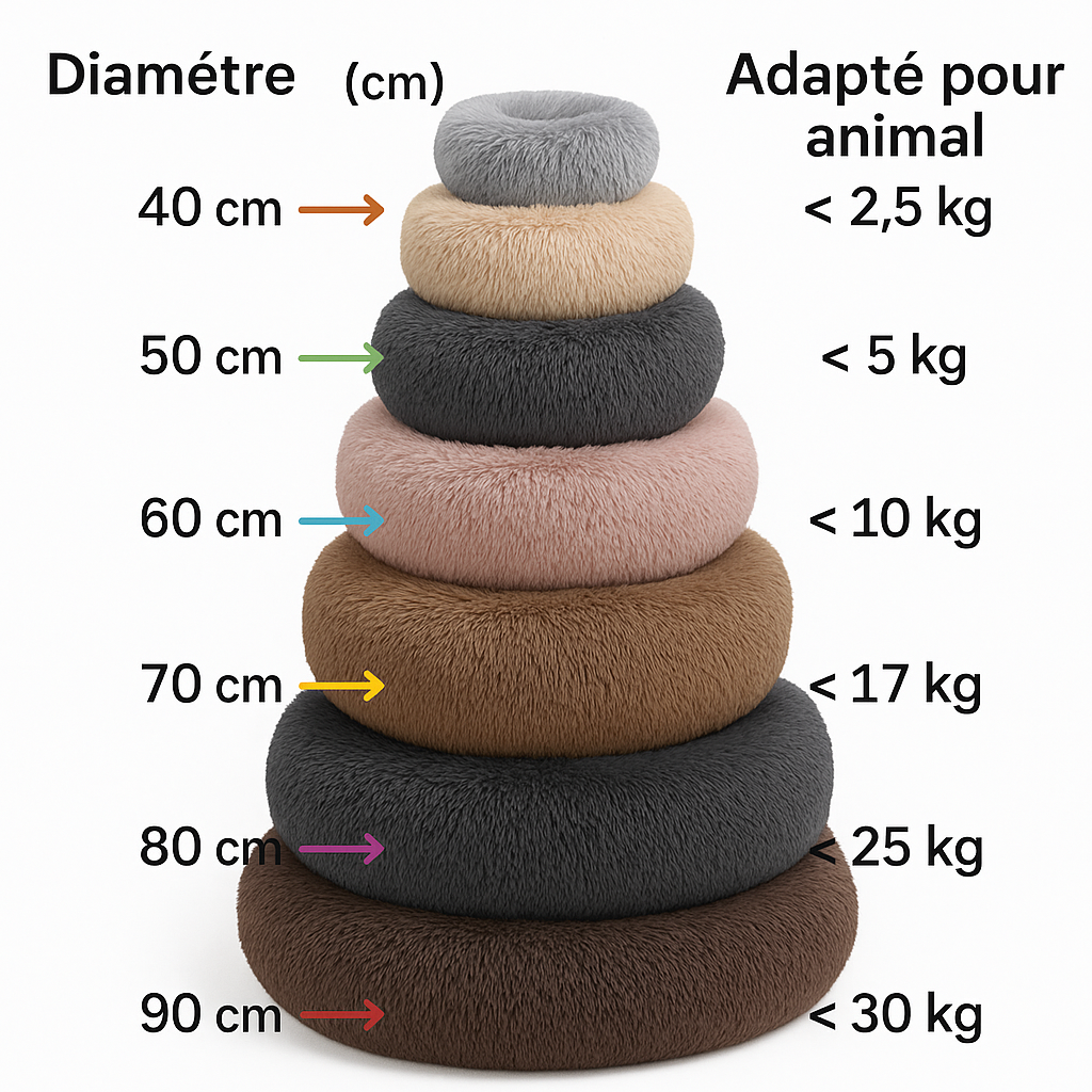 Panier moelleux apaisant pour animaux de compagnie